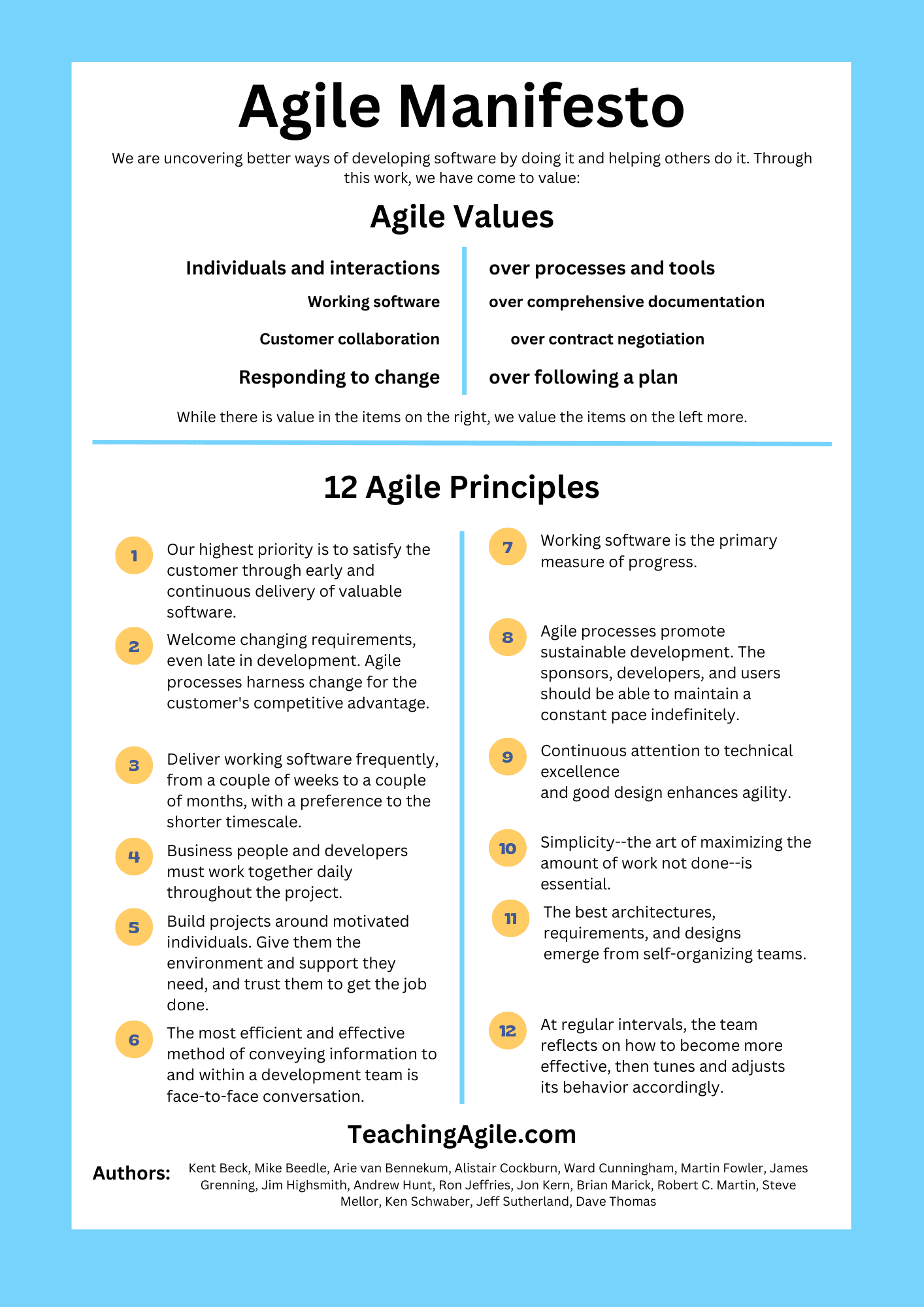 Agile Methodology: Values, Principles, and Best Practices