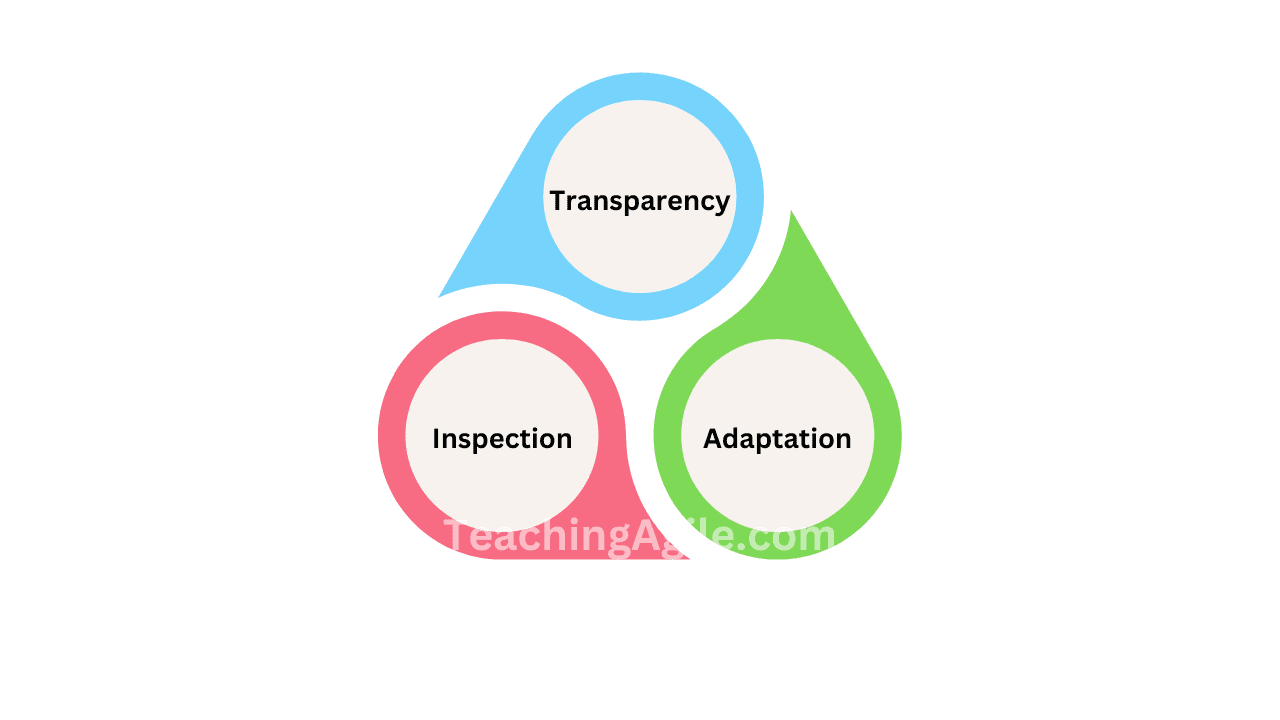 What is Empirical Process Control? - Transparency, Inspection, Adaptation