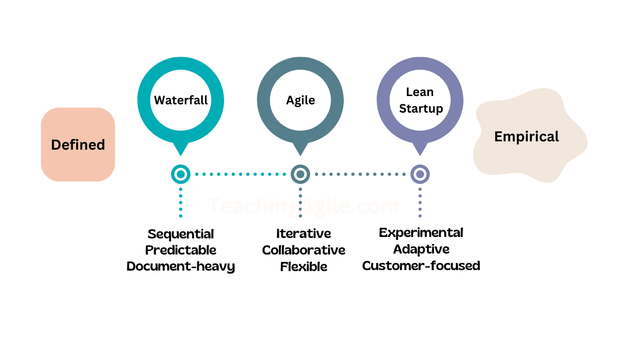 Empirical Process Control - The Key to Agile Success