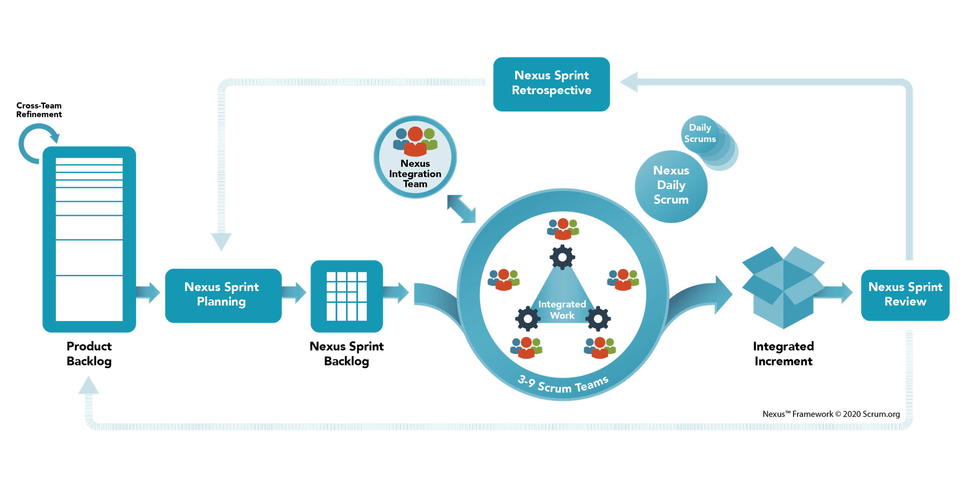 Nexus Scrum Framework Overview