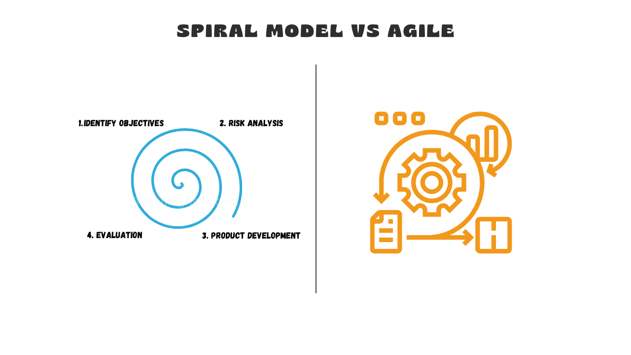 Spiral Model vs Agile Model Comparison for Software Development Projects