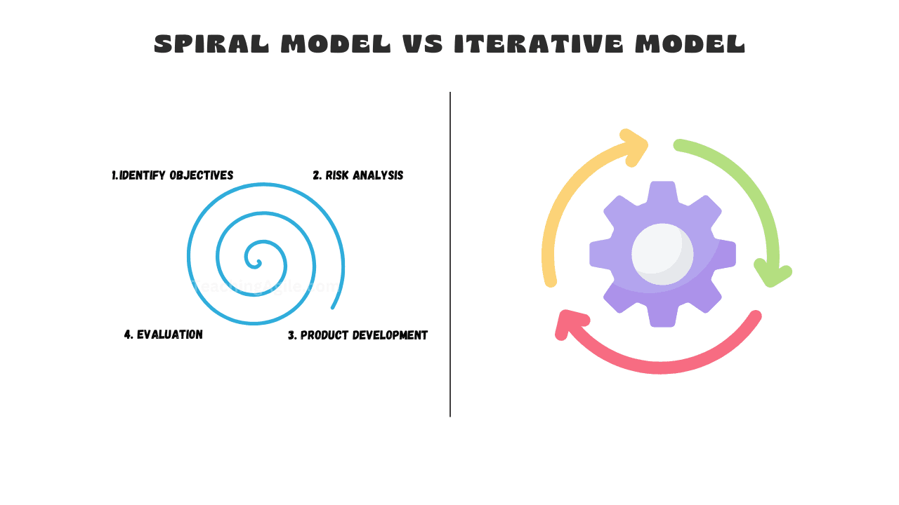 Spiral Model vs Iterative Model Comparison for Software Development Projects