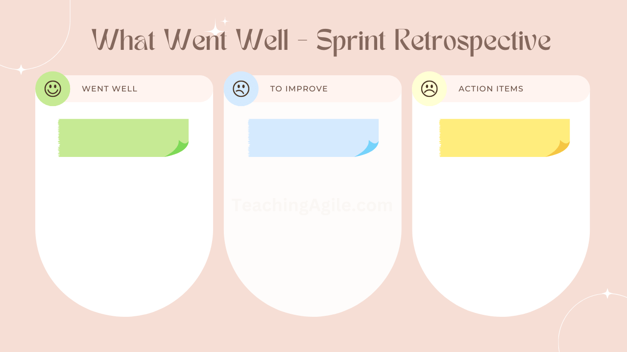 Sprint Retrospective template for What Went Well
