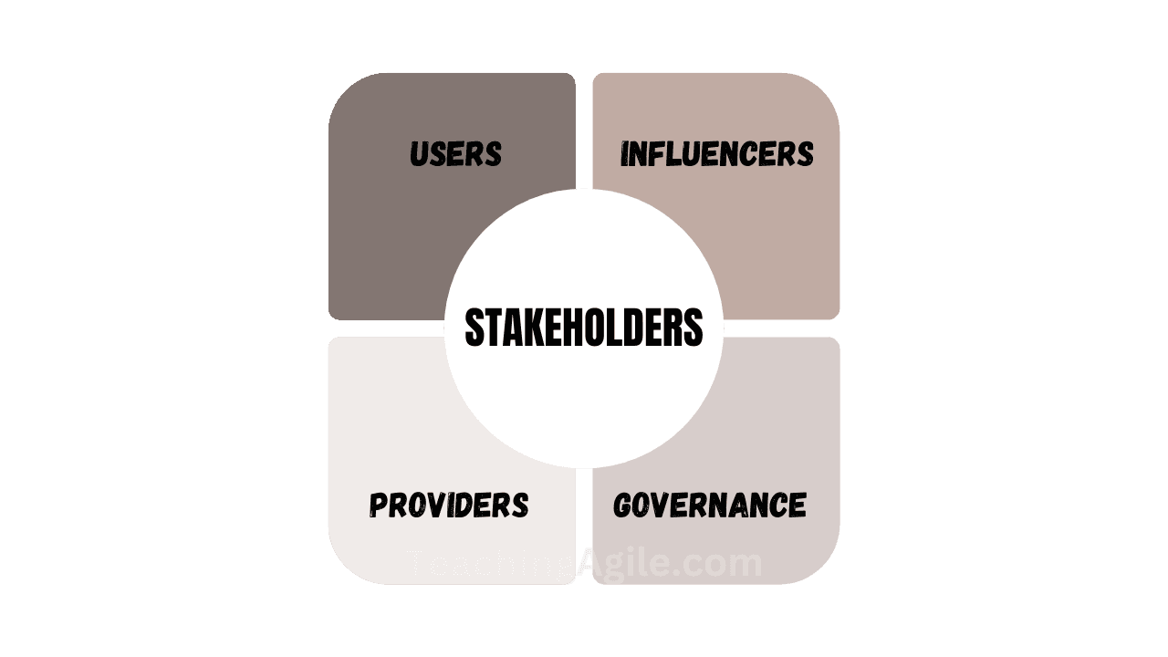 The User/Influencer/Provider/Governance Model