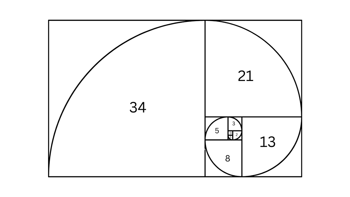 Fibonacci, Golden ratio, How to plan