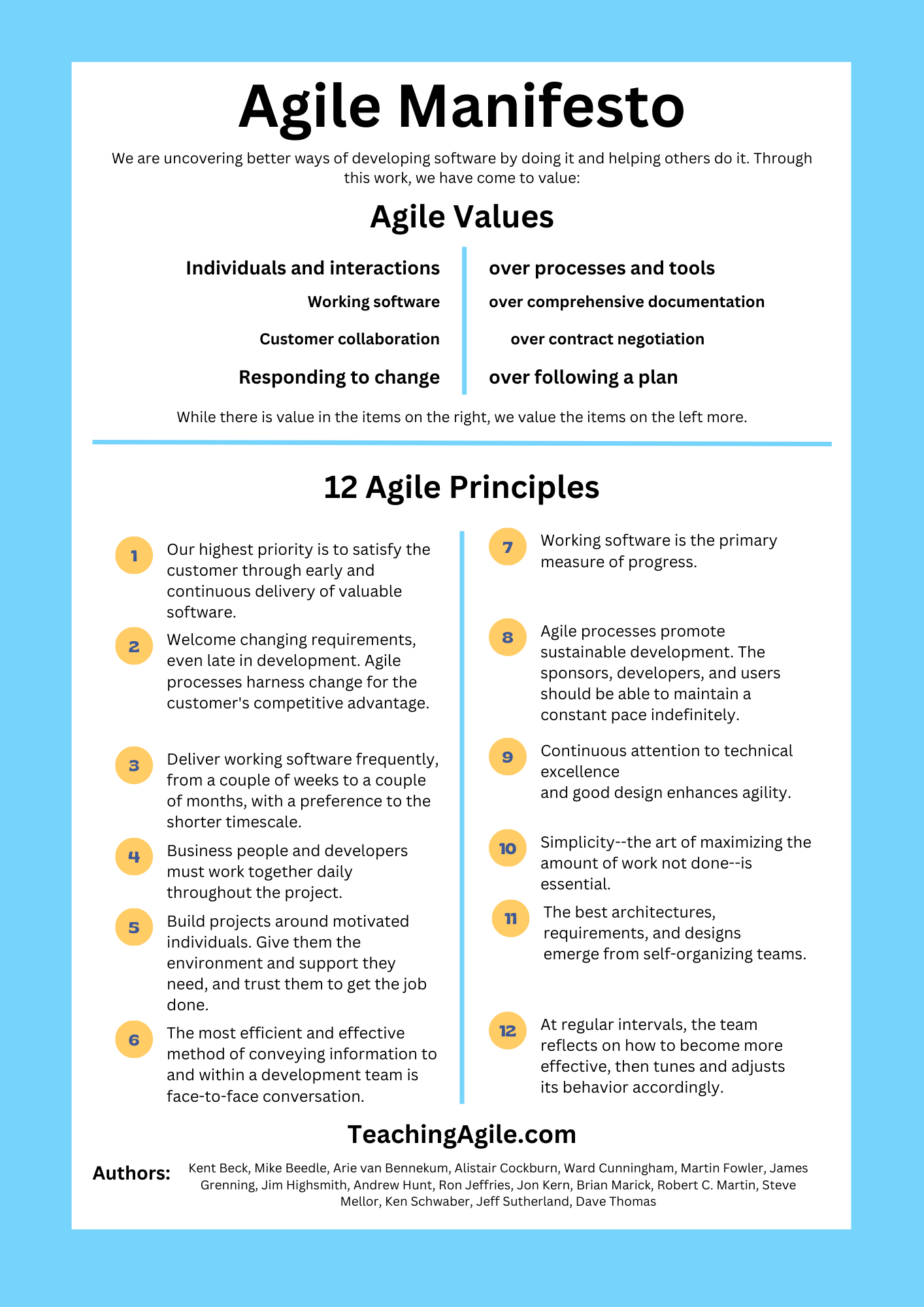 Infographic of the Agile Manifesto