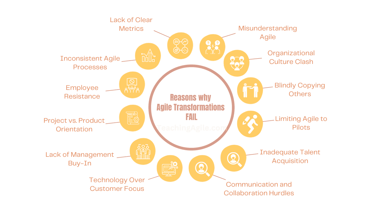 13 Reasons Agile Transformations Fail & Lessons Learned