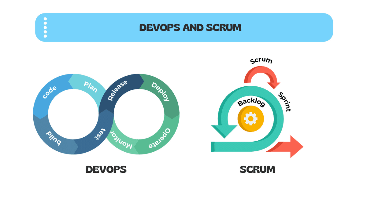 Devops with Scrum