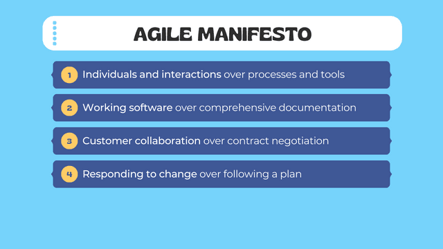 The Agile Manifesto