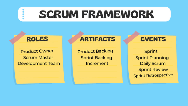 Scrum Framework