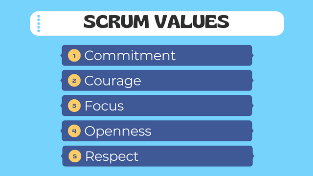 Scrum Values