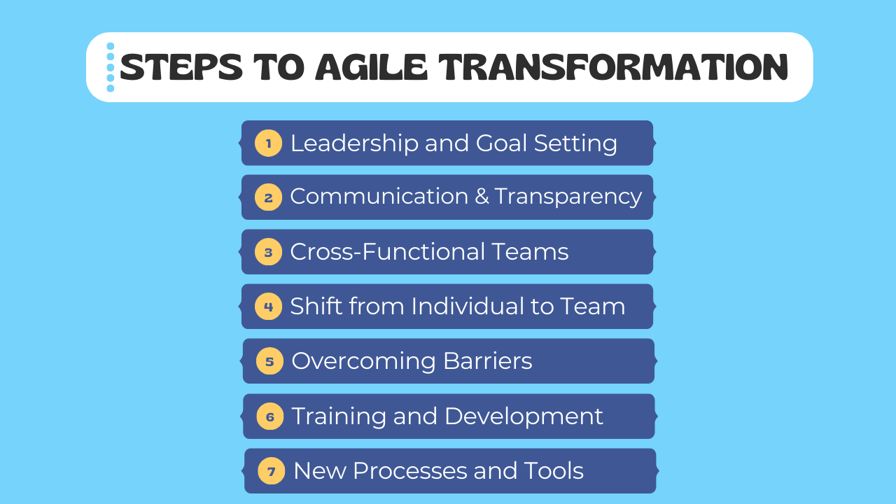 Steps to Agile Transformation
