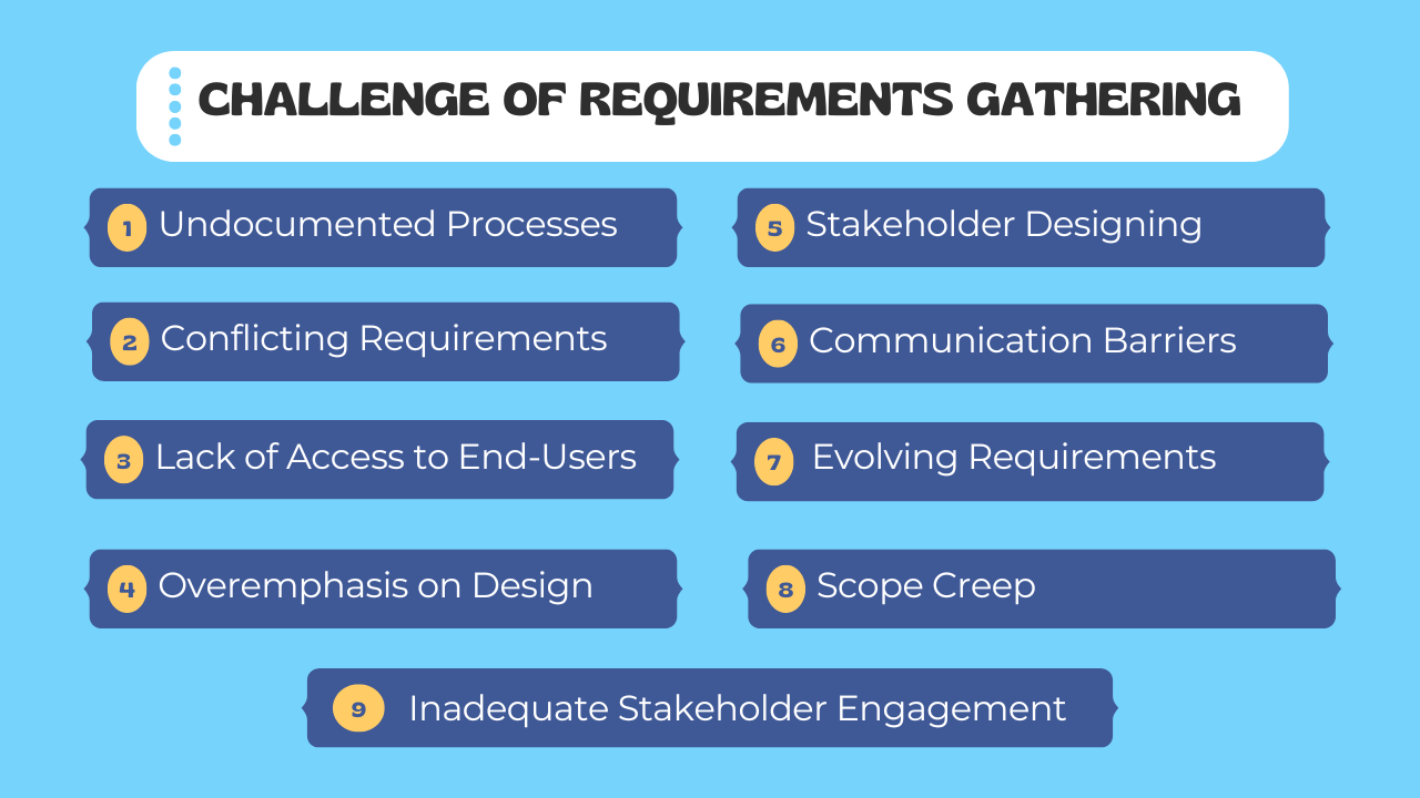 The Challenge of Requirements Gathering