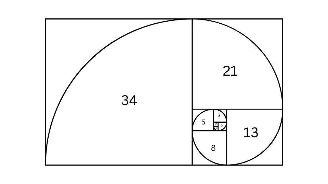 What is the Fibonacci Sequence?
